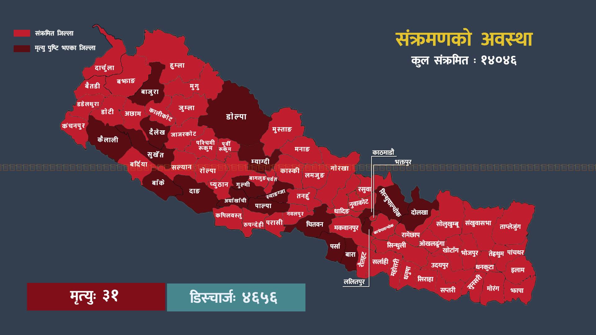 त्रिवि शिक्षण अस्पतालमा शिशुको कोरोनाका कारण मृत्यु, मर्नेको संख्या ३१ पुग्यो