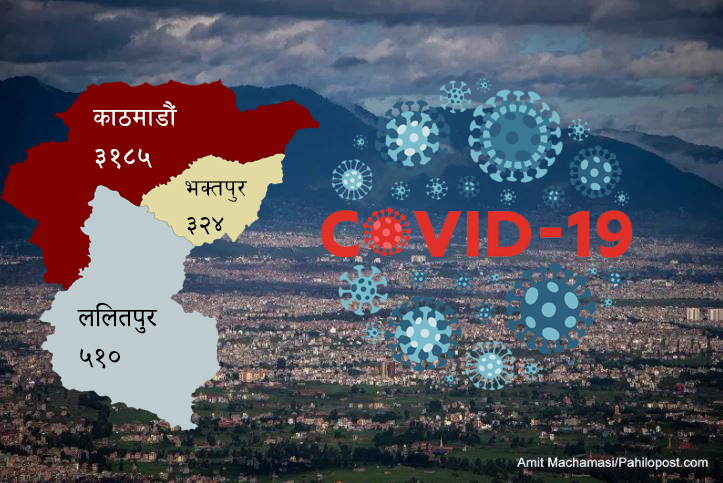 कोरोना हटस्पट काठमाडौँ: १० दिनमा थपिए दुई हजारभन्दा बढी संक्रमित