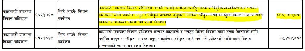 चाबहिल-साँखु र त्रिपुरेश्वर-थानकोट सडक विस्तारमा क्षतिपूर्ति दिन ८० करोड रकमान्तर