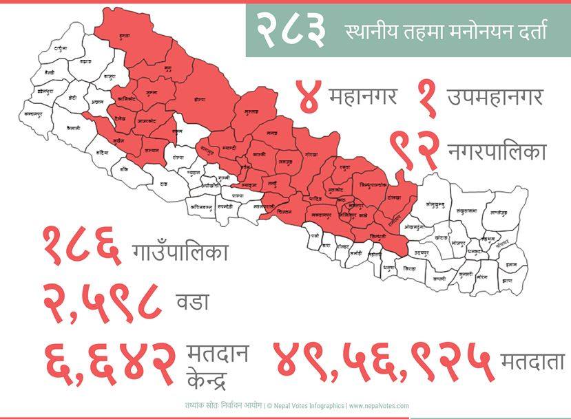 पहिलो चरण वैशाख ३१ : उन्नाइस हजार ३ सय ३२ महिला उम्मेद्‍वार