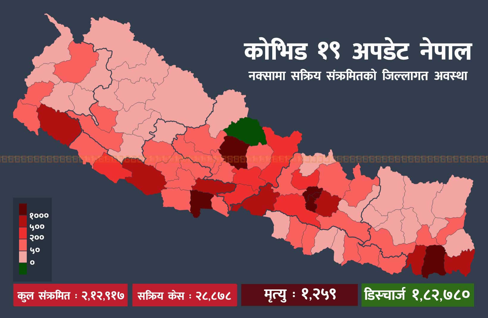 अस्पताल र आइसोलेसन सेन्टर खाली घरघरमा कोभिड-१९ संक्रमित