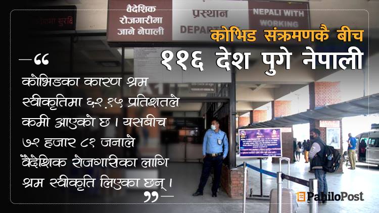 ११६ देशमा रोजगारीका लागि ७२ हजारले लिए श्रम स्वीकृति, कोभिडका कारण ६२ प्रतिशतले कमी