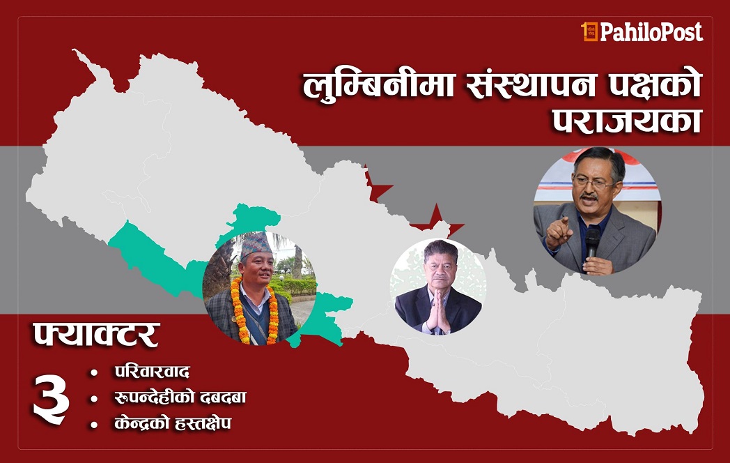 कांग्रेस लुम्बिनीमा संस्थापन पक्षको पराजयका 'तीन फ्याक्टर'