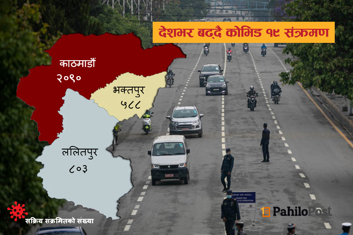एक सातामा ३०० प्रतिशतले बढ्यो कोरोना संक्रमण, जोखिममा उपत्यका