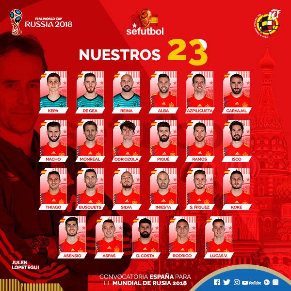 विश्वकप फुटबल : स्पेनको टोली घोषणा, अल्भारो मोराटा र हेक्टर बेलारिन परेनन्