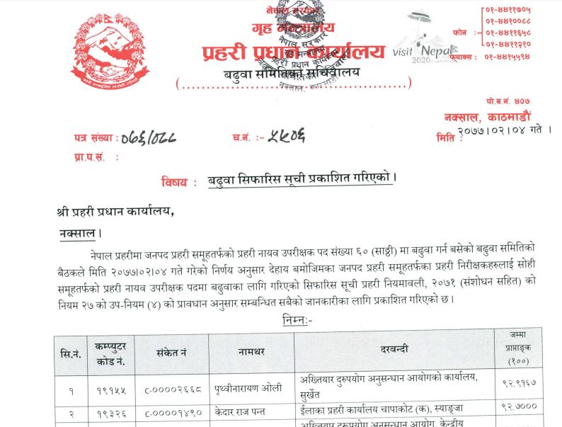 ६० इन्स्पेक्टर डिएसपीमा बढुवा सिफारिसः को को परे सिफारिसमा ?