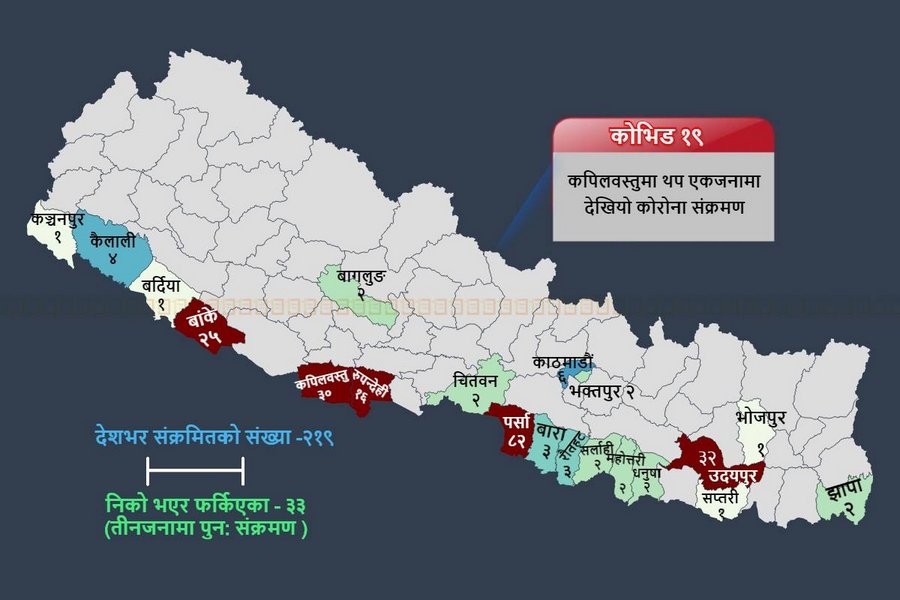 कोरोना संक्रमित पुगे २१९, आज २ बजेसम्म थप दुई नयाँ संक्रमित