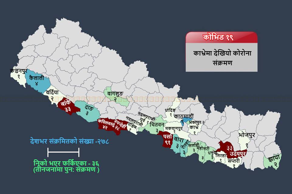 काभ्रेमा पनि भेटिए कोरोना संक्रमित