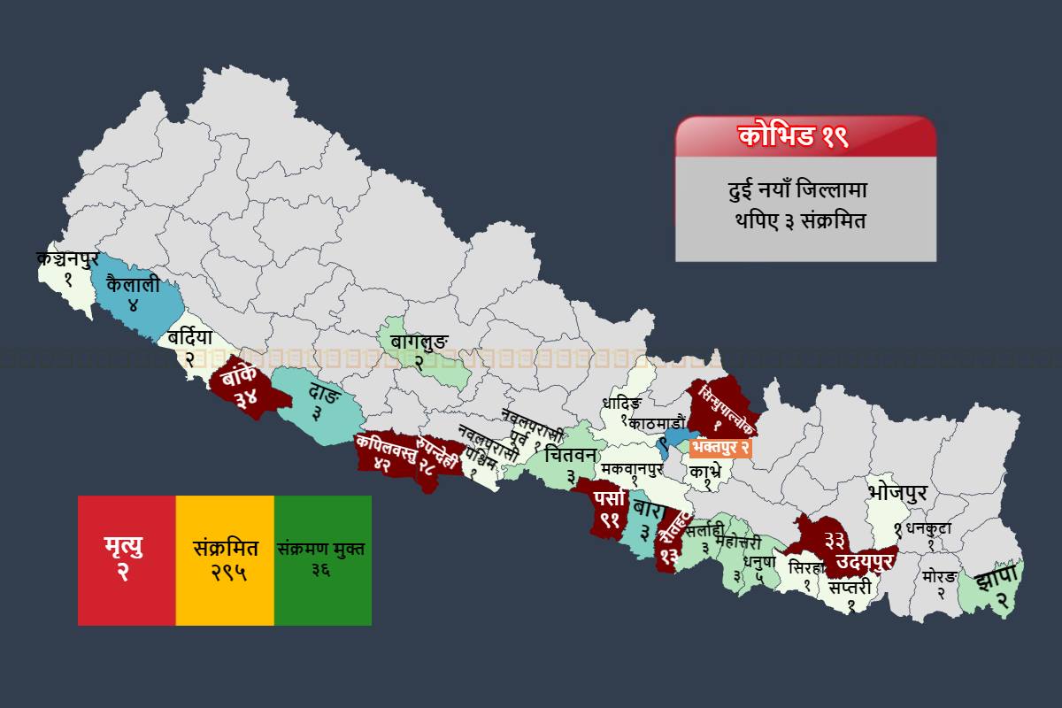 मोरङ र धनकुटामा पनि कोरोना संक्रमित भेटिए, ३० जिल्लामा फैलियो संक्रमण