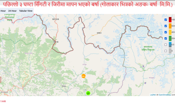 दोलखाको जिरी तथा सिंगटी क्षेत्रमा भारी वर्षा, सतर्कता अपनाउन अपिल