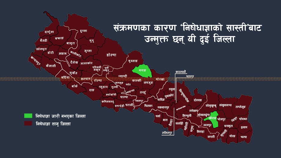 संक्रमणका कारण 'निषेधाज्ञाको सास्ती'बाट उन्मुक्त छन् यी दुई जिल्ला