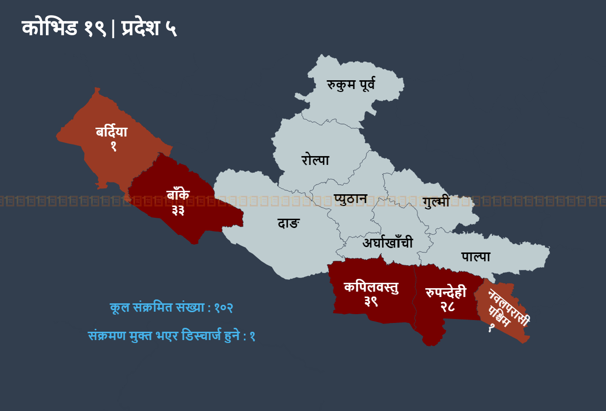 संक्रमितको संख्या उकालो लाग्दै गर्दा प्रदेश ५ मा भरिए आइसोलेसन वार्ड