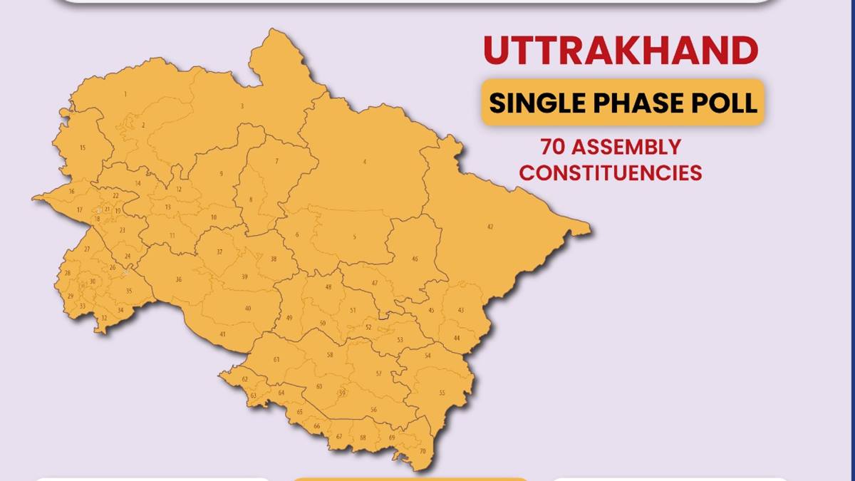 उत्तराखण्डमा फेरि भाजपा सरकार, पराजित धामी फेरि बन्लान् त मुख्यमन्त्री ?