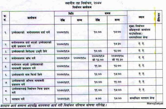 उम्मेद्वारी दर्ता २ दिन सर्‍यो, अब १८ गते स्थानीय तहमा उम्मेद्वारी दर्ता हुने