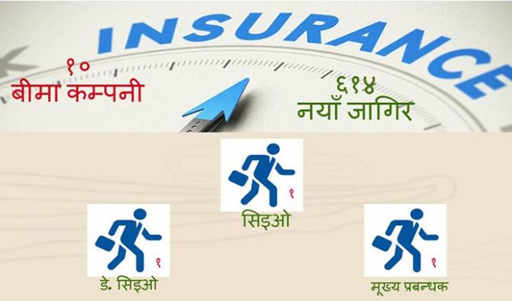 बीमा कम्पनीमा जागिरको अवसर, तत्काल ६ सय कर्मचारी अावश्यक