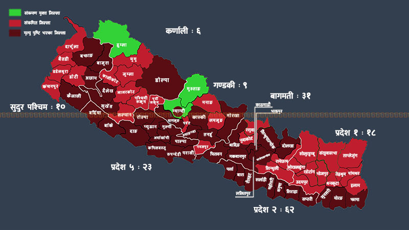 नेपालमा ४४ जिल्लाका कोभिड संक्रमितको मृत्यु, केन्द्र र प्रदेशको तथ्याङ्क किन बाझ्यो?