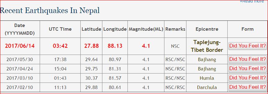 ताप्लेजुङ र तिव्वतको सीमा क्षेत्रलाई केन्द्र बनाएर ४.१ म्याग्निच्युडको भूकम्प