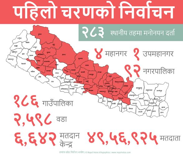 बीस वर्षपछि स्थानीय निर्वाचन, विहान ७ बजेबाट मतदान