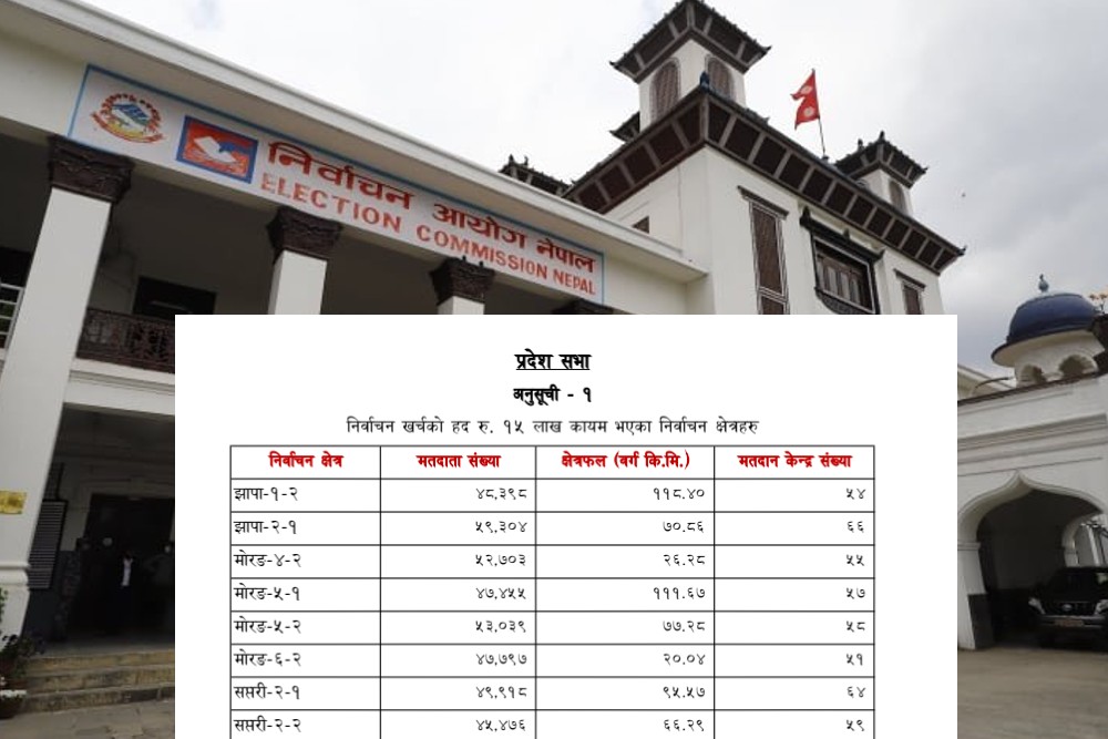 प्रदेशसभा सदस्य निर्वाचनका लागि कुन क्षेत्रमा कति तोकियो खर्च सीमा ?