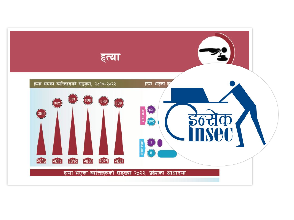 सन् २०२२ मा देशभर ३३२ जनाको हत्या, इन्सेकको मानव अधिकार वर्ष पुस्तकमा के के छ?