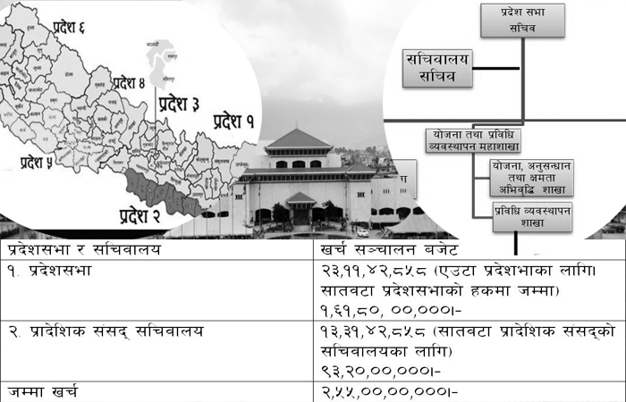 संघीय संसदभन्दा प्रदेश संसद् बन्यो खर्चिलो, पाँचसय नयाँ कर्मचारी थपिने