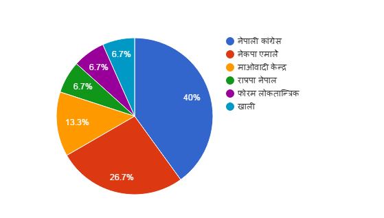 यस्तो बन्ने भयो संसदीय सुनवाई समिति, १० जनाले नमाने नाम अस्वीकृत हुने