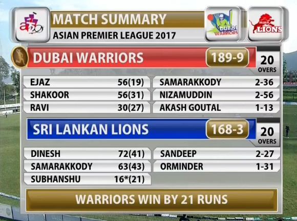 दुबई वारियर्सको विजयी सुरुवात, श्रीलंकन लायन्स २१ रनले पराजित