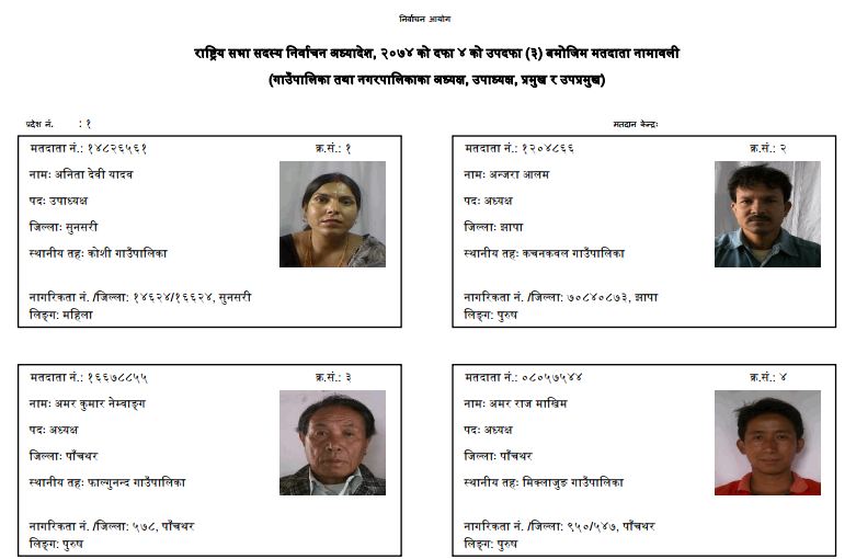 यी हुन् राष्ट्रिय सभा सदस्य निर्वाचनका २ हजार ६५ मतदाता 