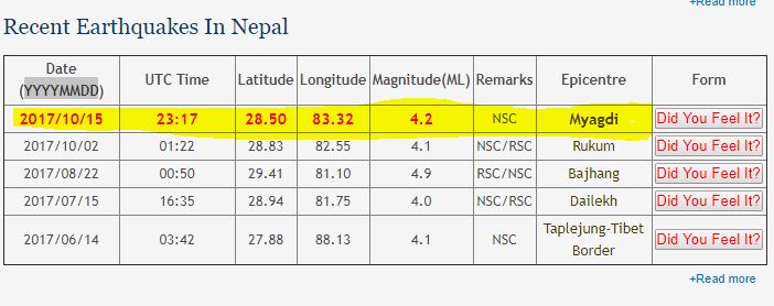 म्याग्दीमा बिहानै भूकम्पको धक्का