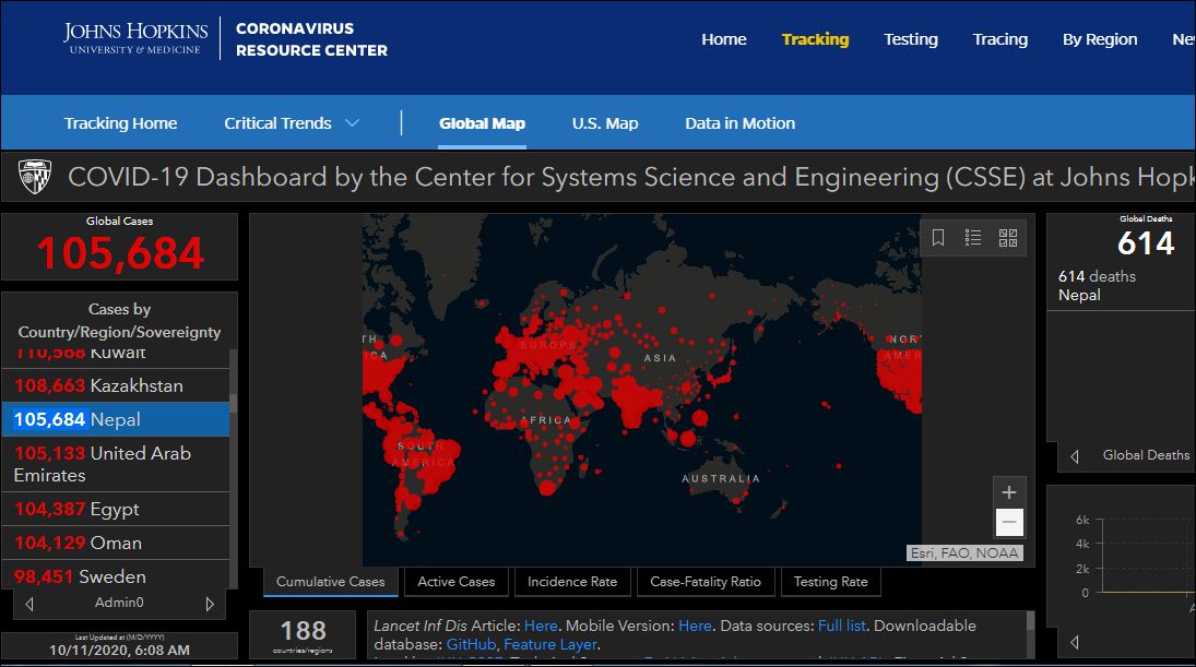 संसारका खराब ४० मुलुकभित्र नेपालको इन्ट्री