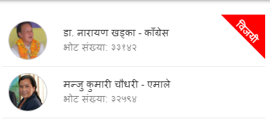 अन्तत: नारायण खड्का उदयपुर १ बाट विजयी
