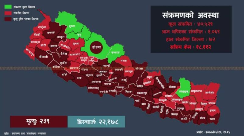 वाग्मतीका सबै जिल्लासहित ५५ जिल्लामा थपिए कोभिड-१९ का संक्रमित, कुन जिल्लामा कति?