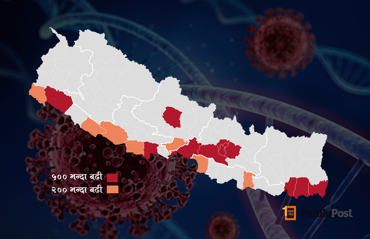 थपिँदै 'रेड जोन' : सबैभन्दा प्रभावित १२ जिल्लामध्ये कुनमा कति संक्रमित?