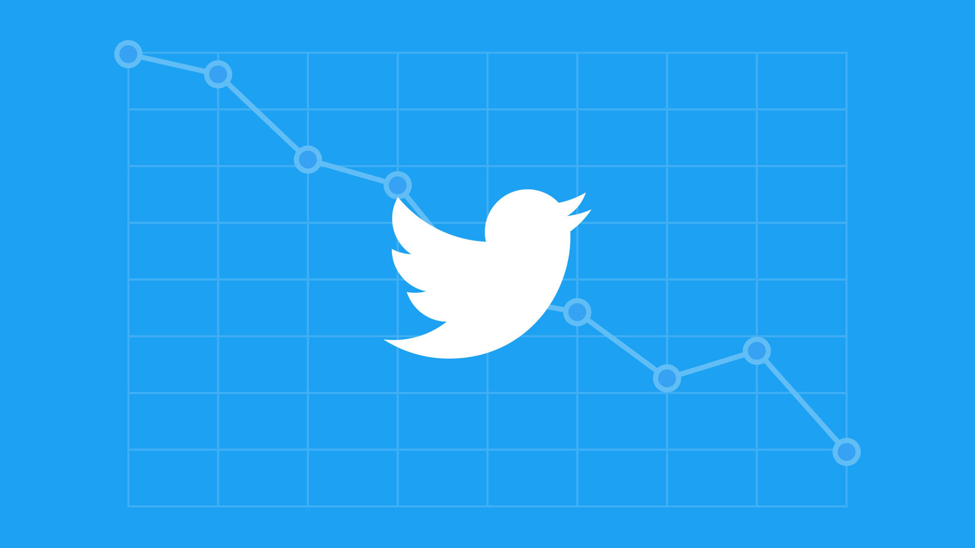 ट्‍वीटरको आम्दानीमा ४० प्रतिशत गिरावट