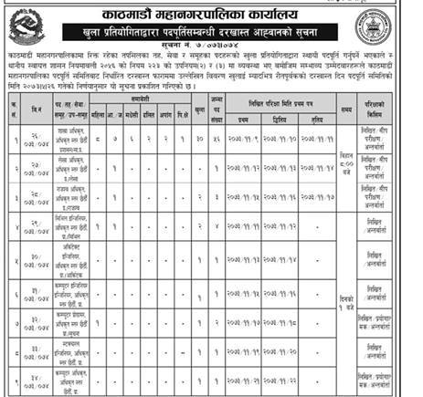 बेरोजगारलाई खुसीको खबर, काठमाडौं महानगरपालिकाले माग्यो एकै पटक ७० अधिकृत 