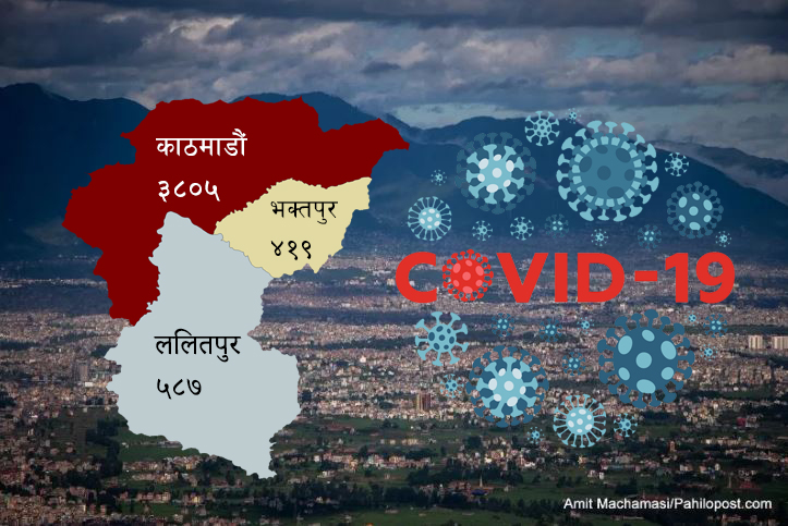 यस्तो छ उपत्यकाको १२ दिनको कोभिड-१९ रिपोर्ट